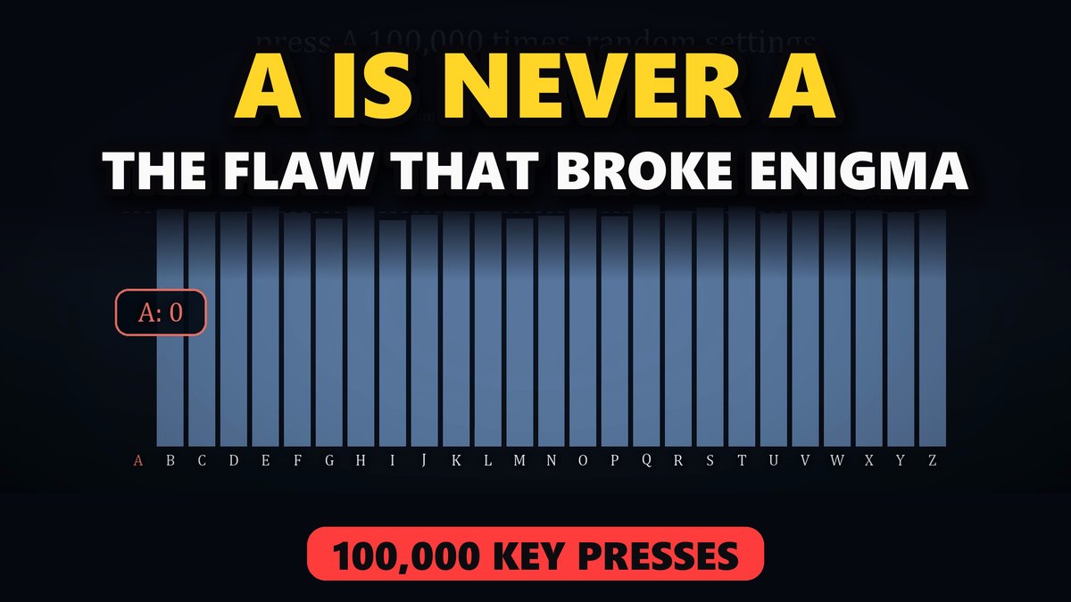 How Codebreakers Broke Enigma: One Flaw in 159 Quintillion Settings — video thumbnail