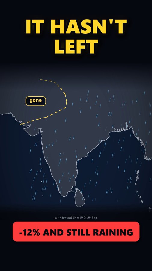 Monsoon 2026 Ends Sep 30, So Why Is It Still Raining? — video thumbnail